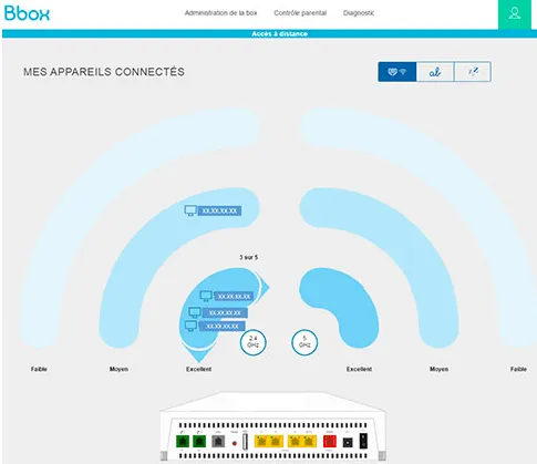 Appareils connectés Bbox