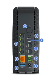 connectique livebox 6