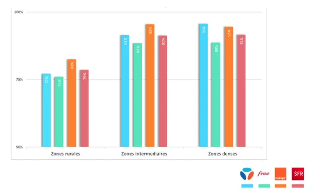 mesures voix sms
