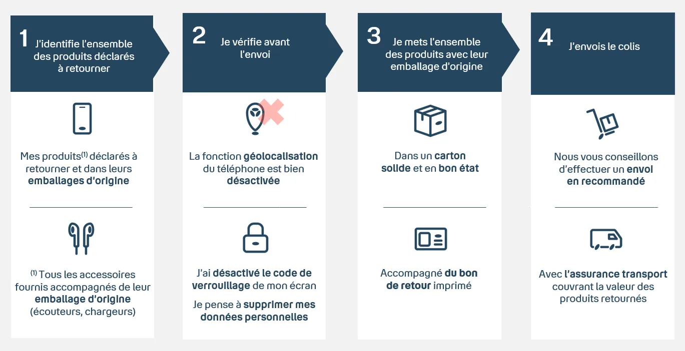 retractation mobile bouygues