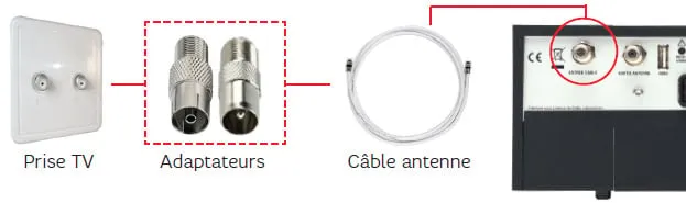 schéma prise thd coaxial