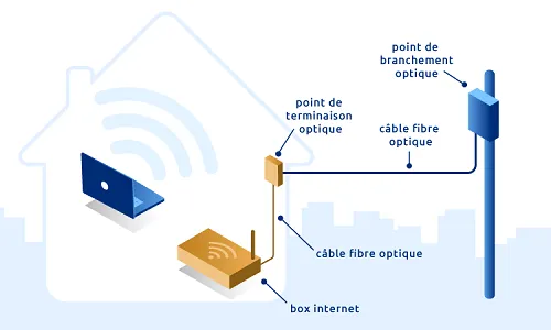 schéma fibre optique