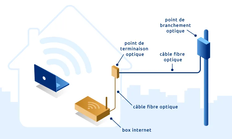 schema installation fibre maison