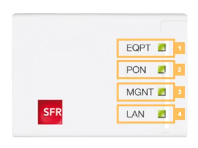 Voyants Mini Boitier ONT SFR